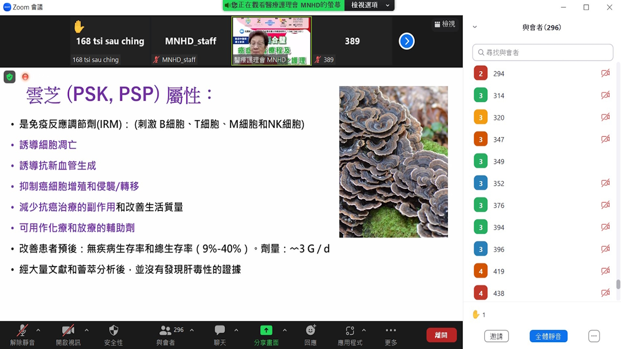 20230714_15 上線人數