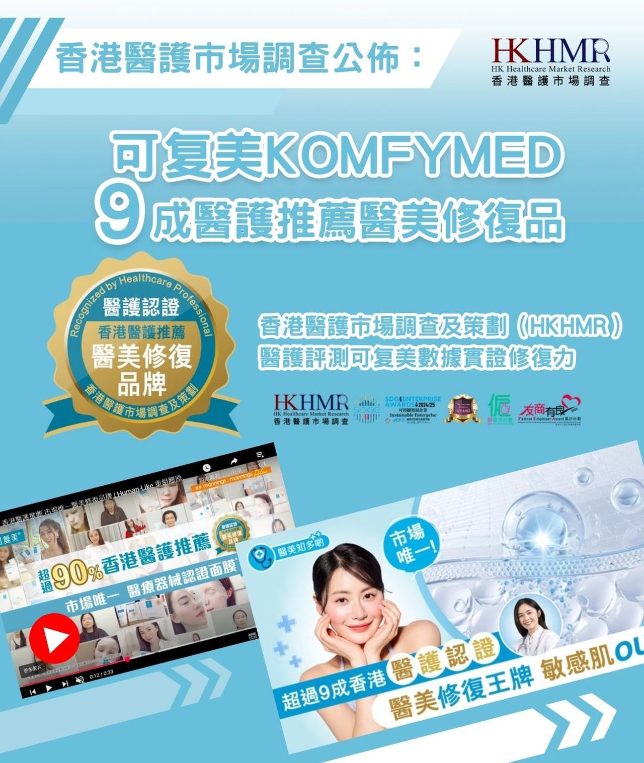 20251030_01 香港醫護實測服務:可复美9成醫護推薦醫美修復品!