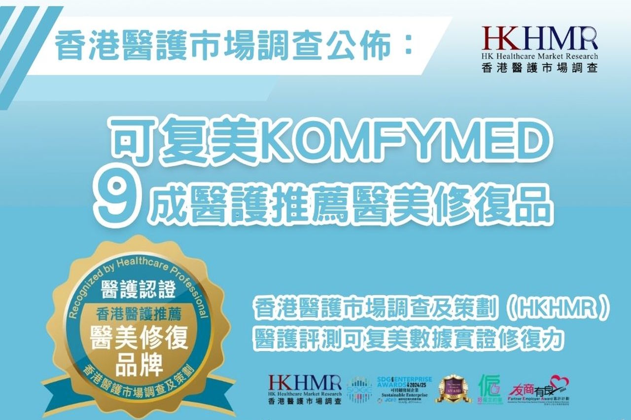 香港醫護實測服務：可复美9成醫護推薦醫美修復品！