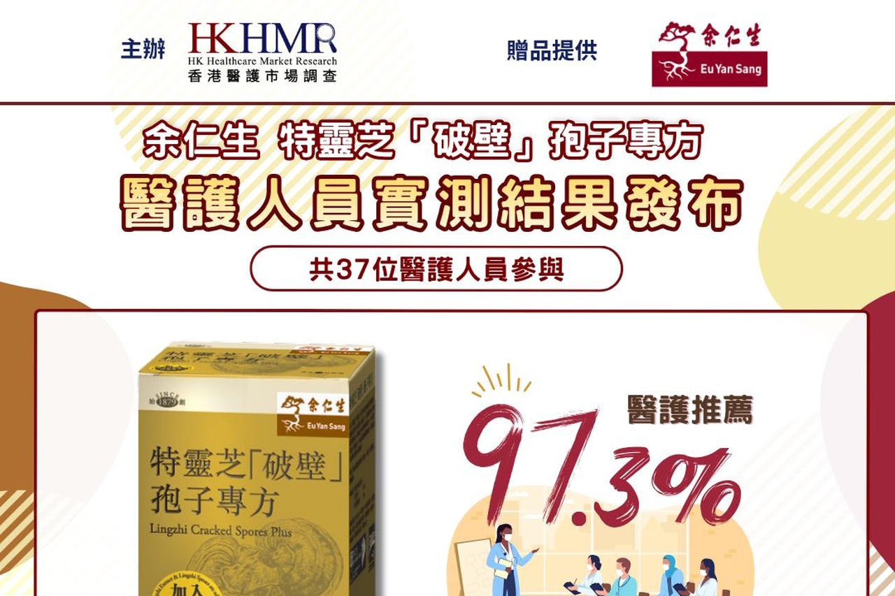 醫護實測結果公布：97.3%醫護推薦「余仁生 特靈芝」