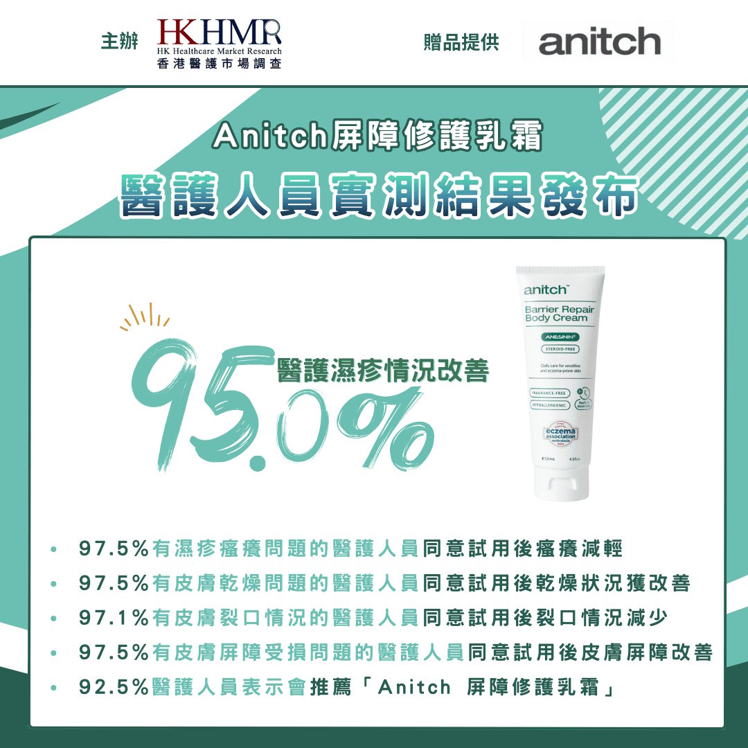 anitch trial 實測結果發佈 🌟醫護人員實測結果發布:95.0%醫護認可濕疹改善!🌟
