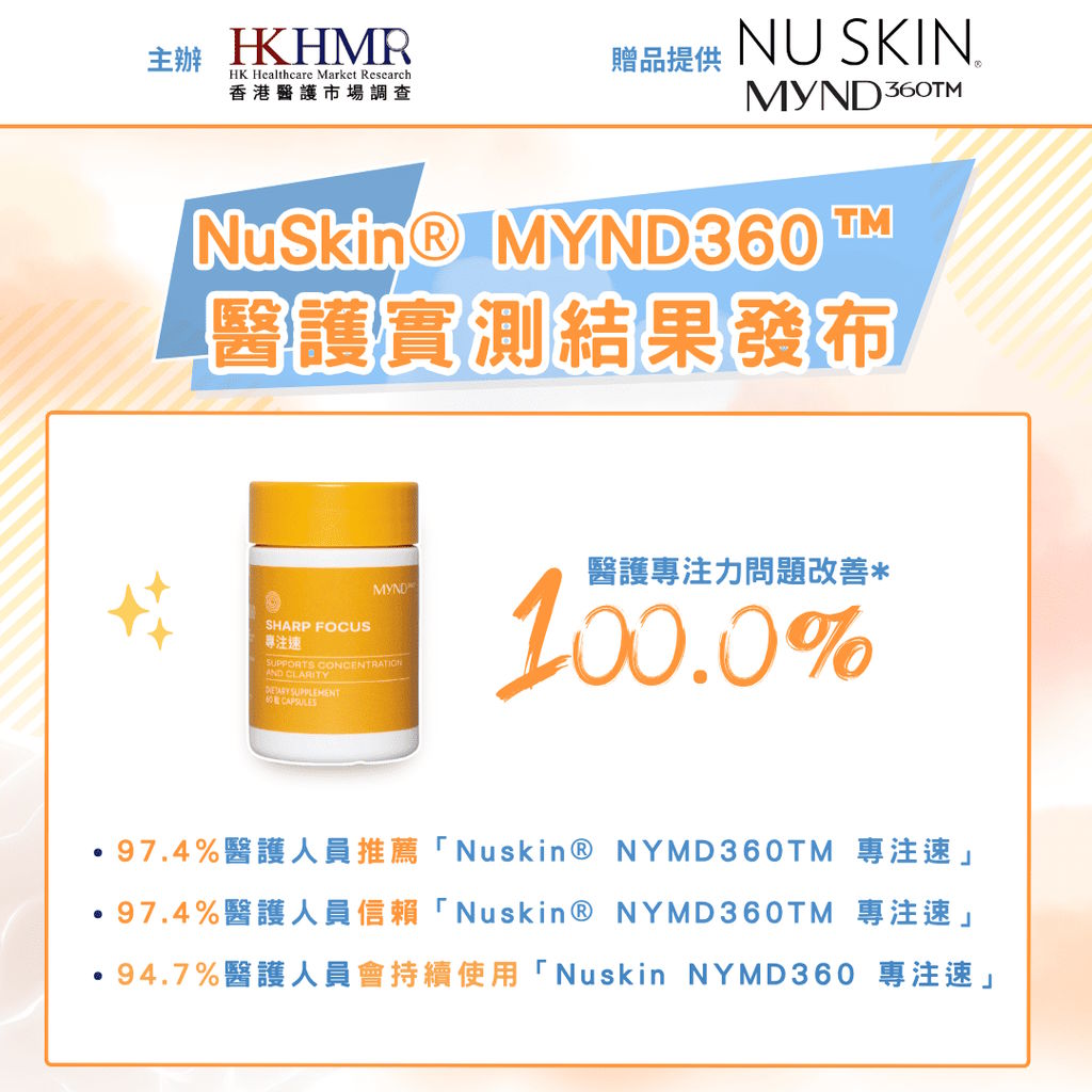 nuskin sharp focus 醫護實測 🌟醫護人員實測結果發布:97.4%醫護信賴及推薦!🌟