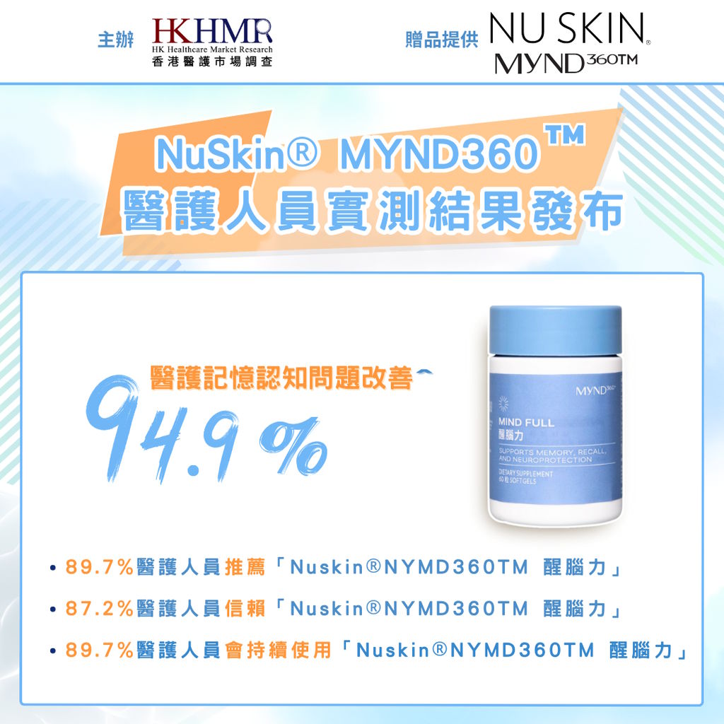 nuskin 醫護實測結果發佈 320251127 🌟醫護人員實測結果發布:94.9%醫護認可改善記憶力!🌟