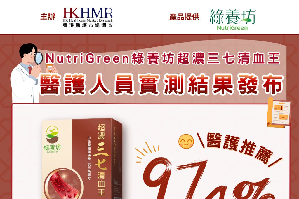 👍醫護實測：97.4%醫護人員推薦！「綠養坊超濃三七清血王」實測數據大公開