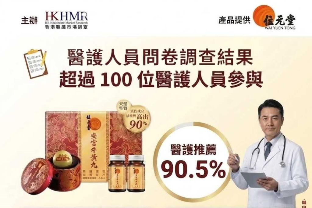 醫護人員問卷調查結果公布：96.2%醫護團隊信賴「位元堂安宮牛黃丸」！