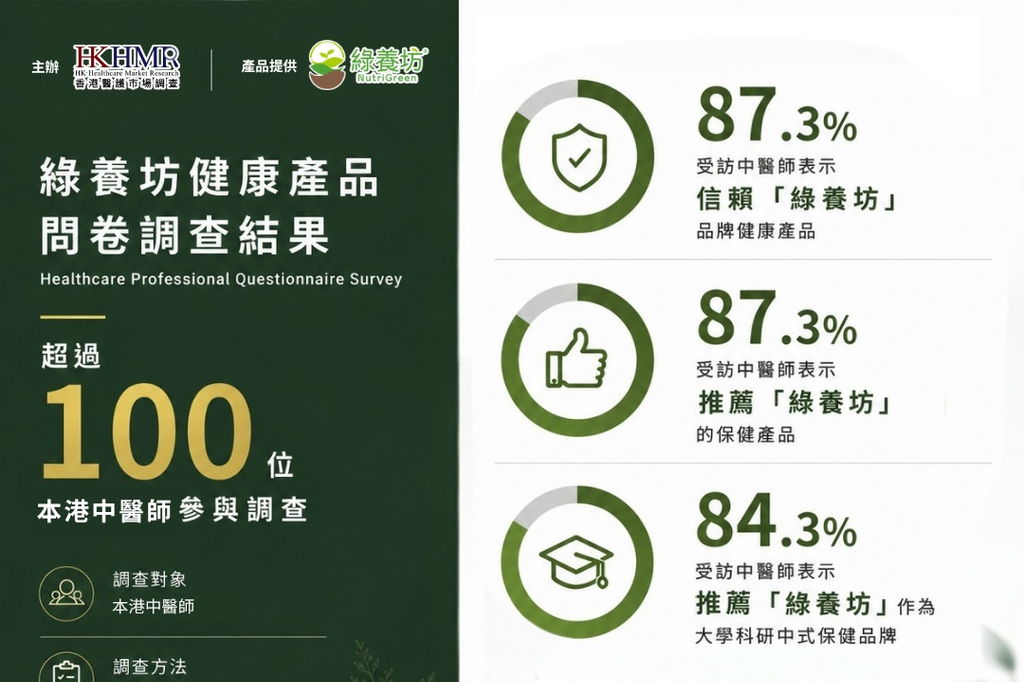 「綠養坊中式保健品」近9成中醫師推薦及信賴🌱中醫師問卷調查結果公布！