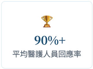90%+案例平均醫護人員回應率 90%+案例平均醫護人員回應率
