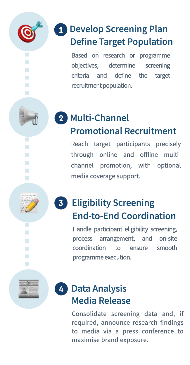 Service_Process_vertical Service Process
