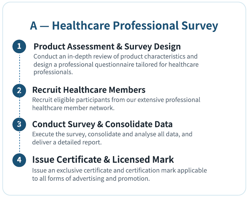 a_healthcare_professional_survey A — Healthcare Professional Survey
