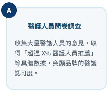 醫護人員問卷調查
