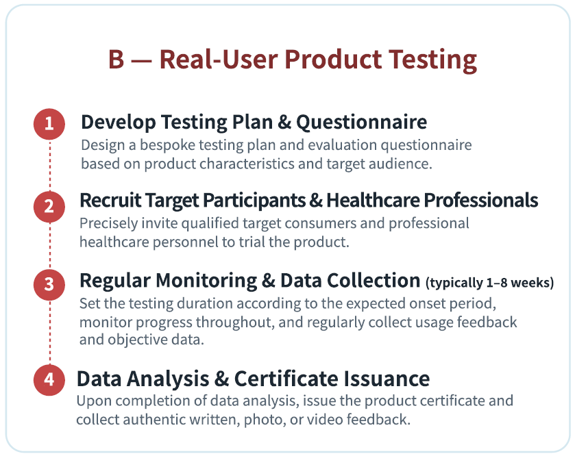 b_real-user_product_testing B — Real-User Product Testing