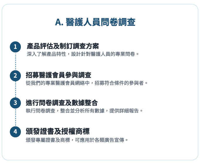 醫護人員問卷調查 醫護人員問卷調查