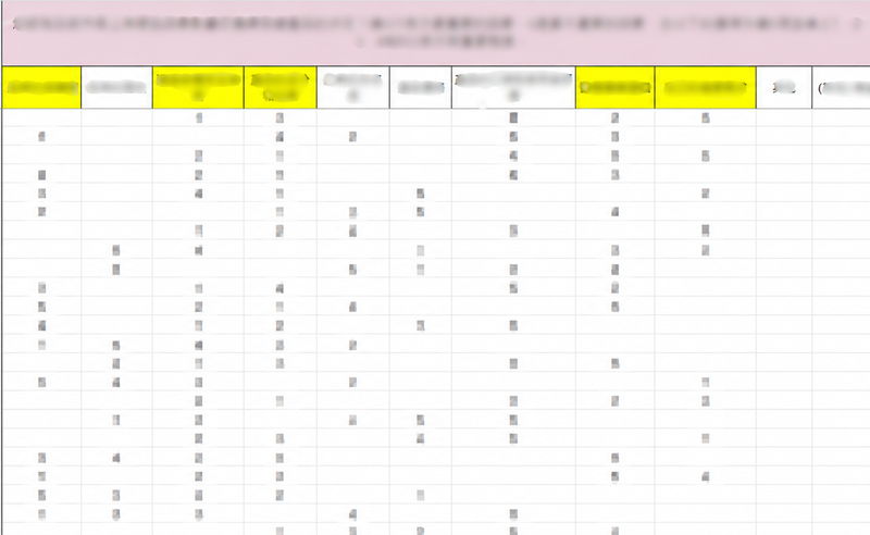 醫護問卷調查-醫護數據報告 醫護問卷調查-醫護數據報告